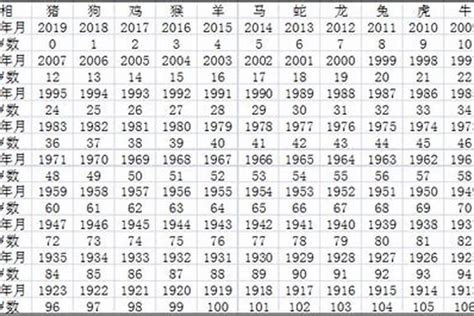 53岁属什么|53岁是哪年出生 今年53岁属什么生肖 53岁2024年多大了